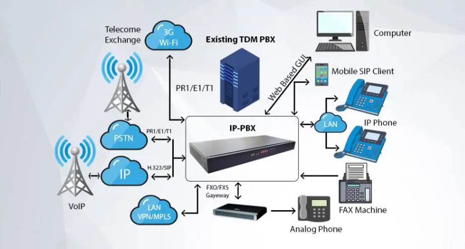 IP-PBX-Deployment-middle-image