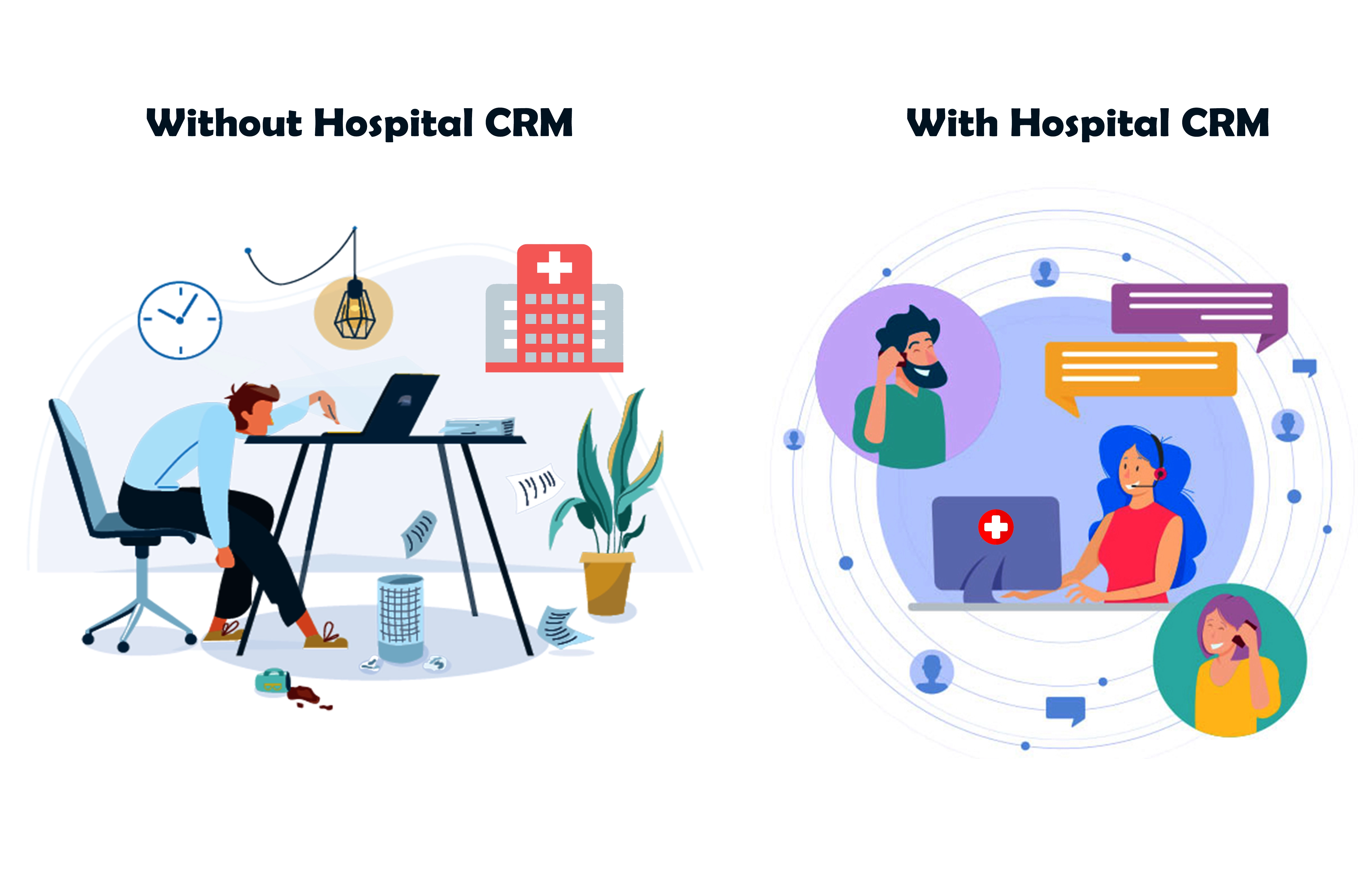 difference between with and without hospital crm